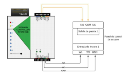 Diagrama de conexión para dispositivos Wiegand