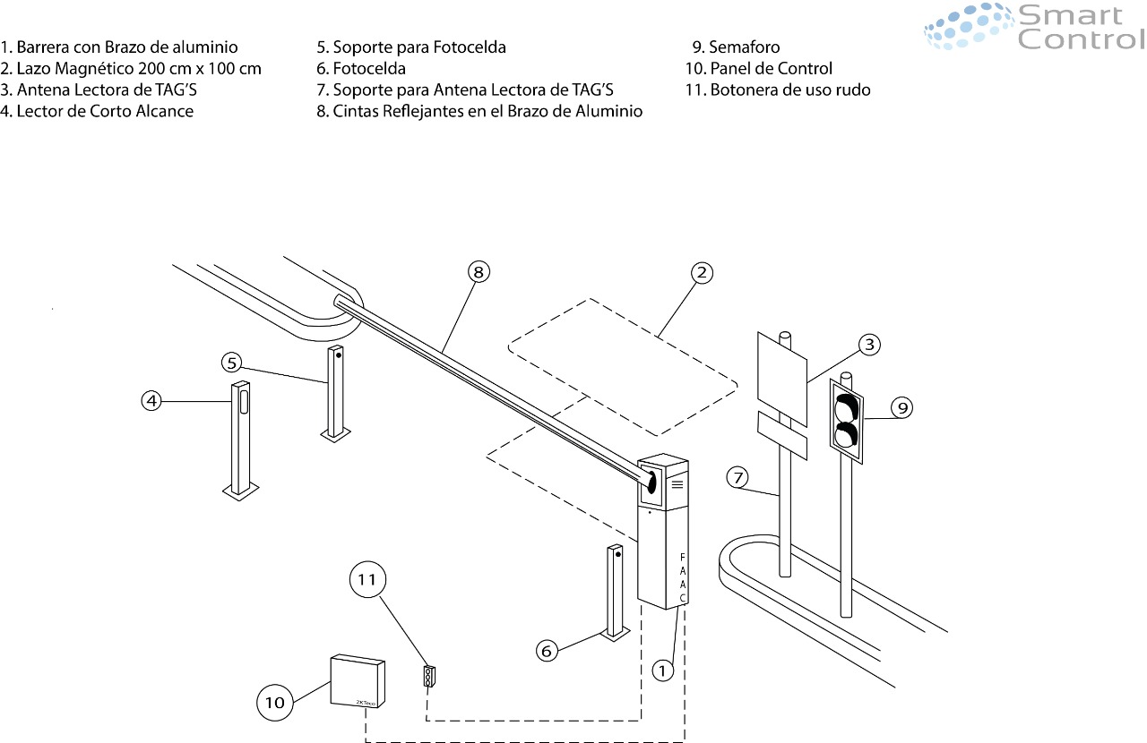 Diagrama de distribución para acceso inteligente con barrera FAAC